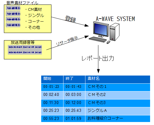 a-wave1