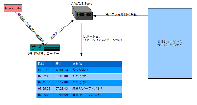 a-wave2