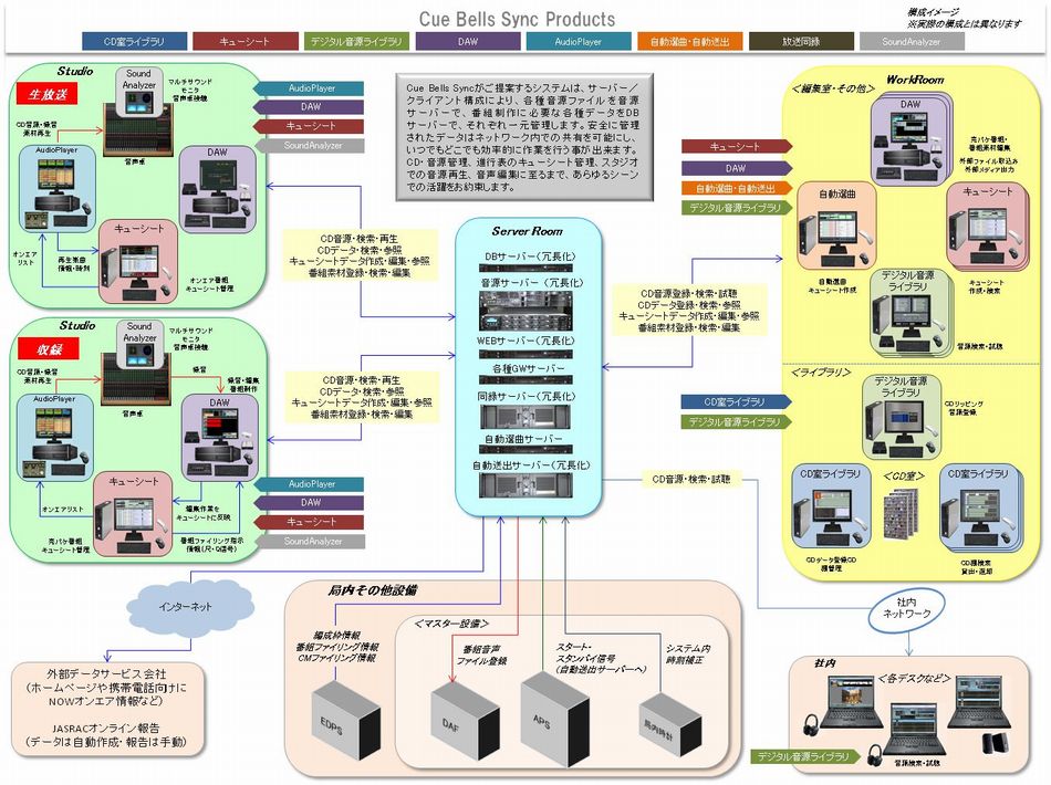 システム全体構成