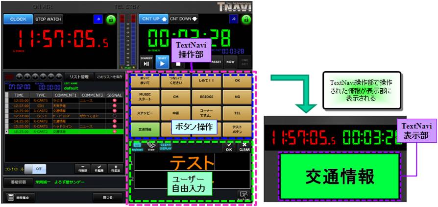 TextNavi機能