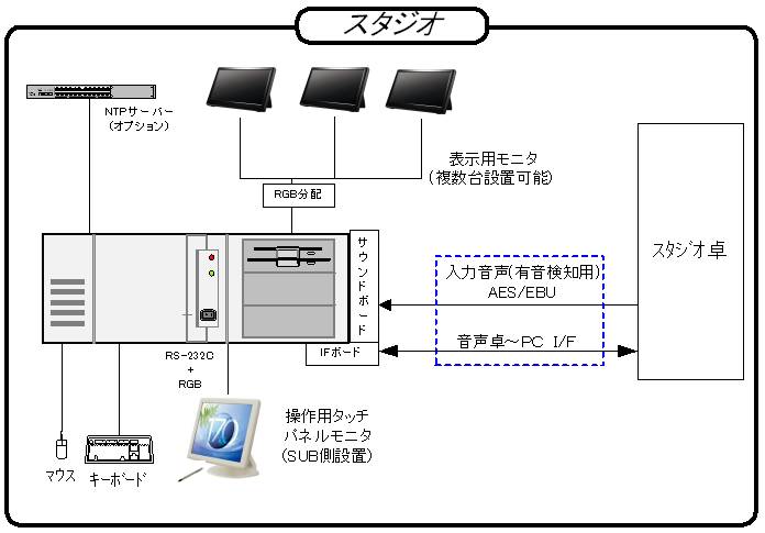 システム構成